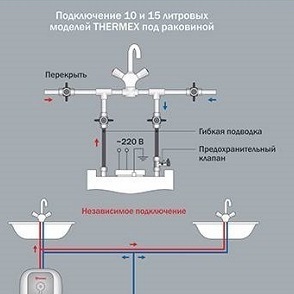 Схемы подключения проточного водонагревателя 