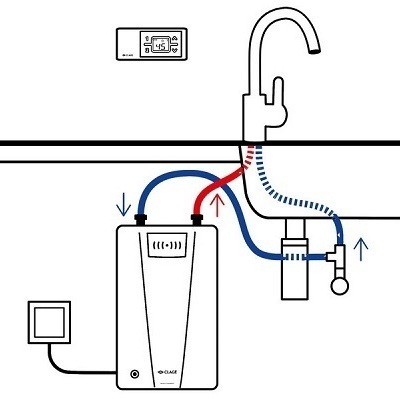 Схема установки проточного водонагревателя на кухне