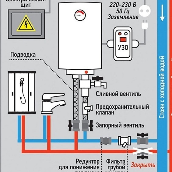 Схема подключения накопительного водонагревателя 